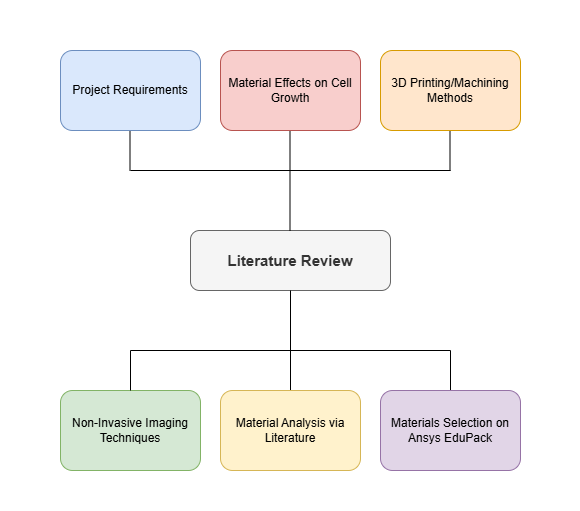 literature review.drawio (1)