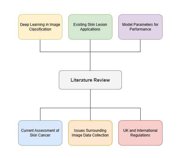 literature review.drawio